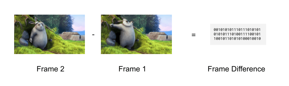 Framedifferenzen
