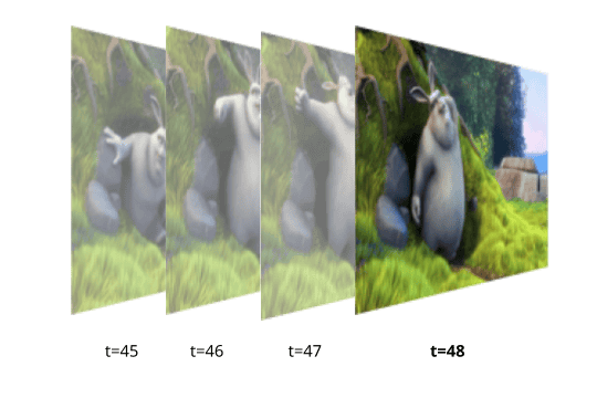 Videoframes
